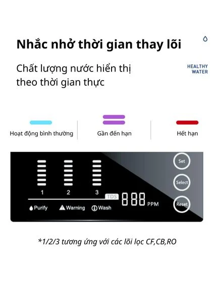 giai ma chuc nang man hinh dien tu may loc nuoc ro elkayư 1